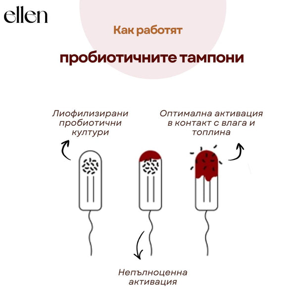 ДУО Грижа и възстановяване